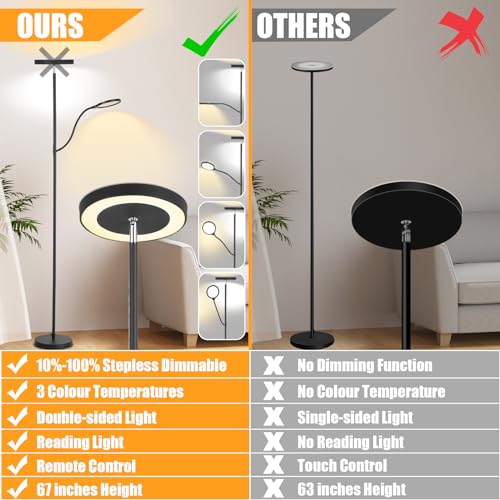 36W 3000LM LED Tall Floor Lamp with Dimmable Reading Light S670