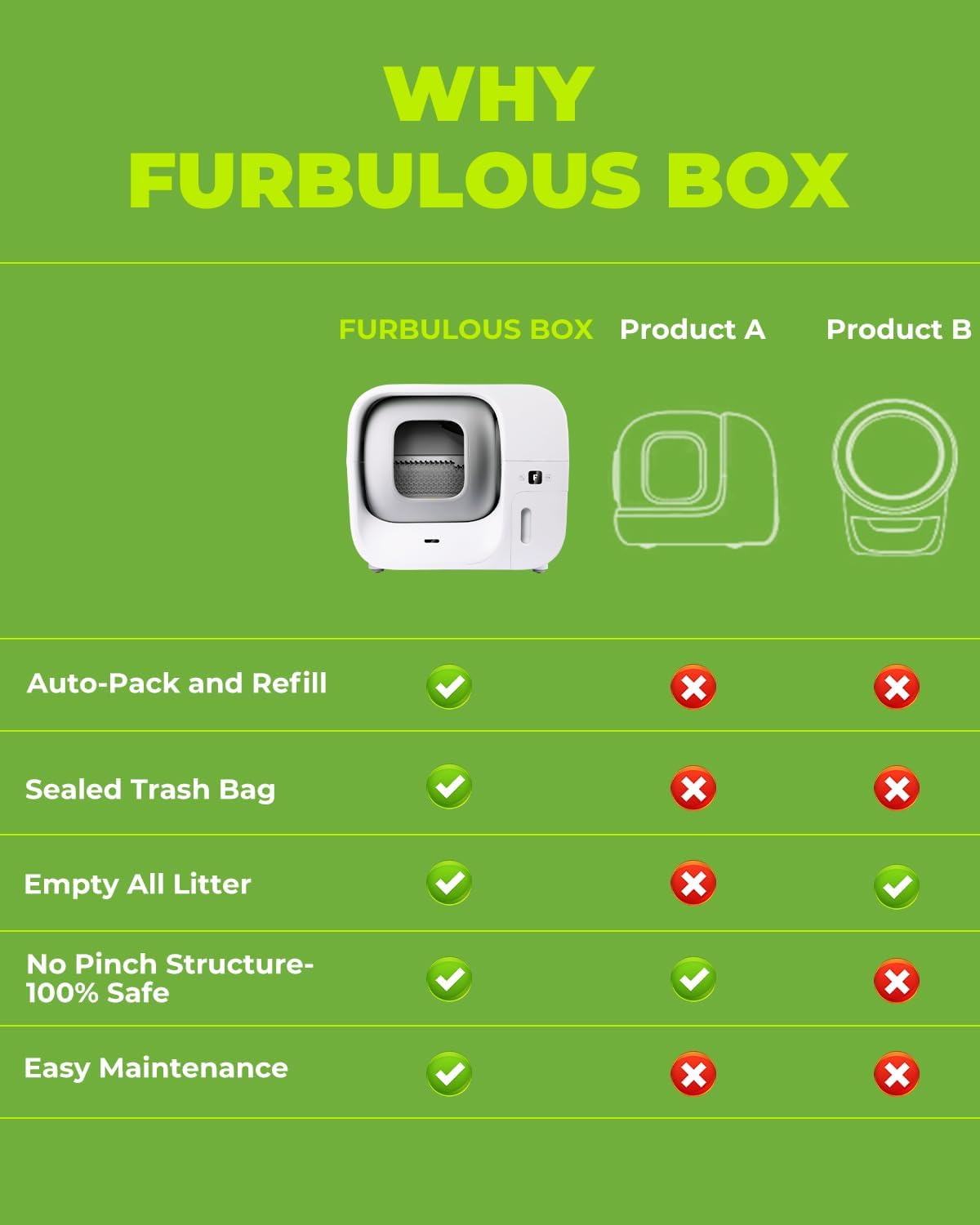 Automatic Self Cleaning Cat Litter Box with Trash Bags O670