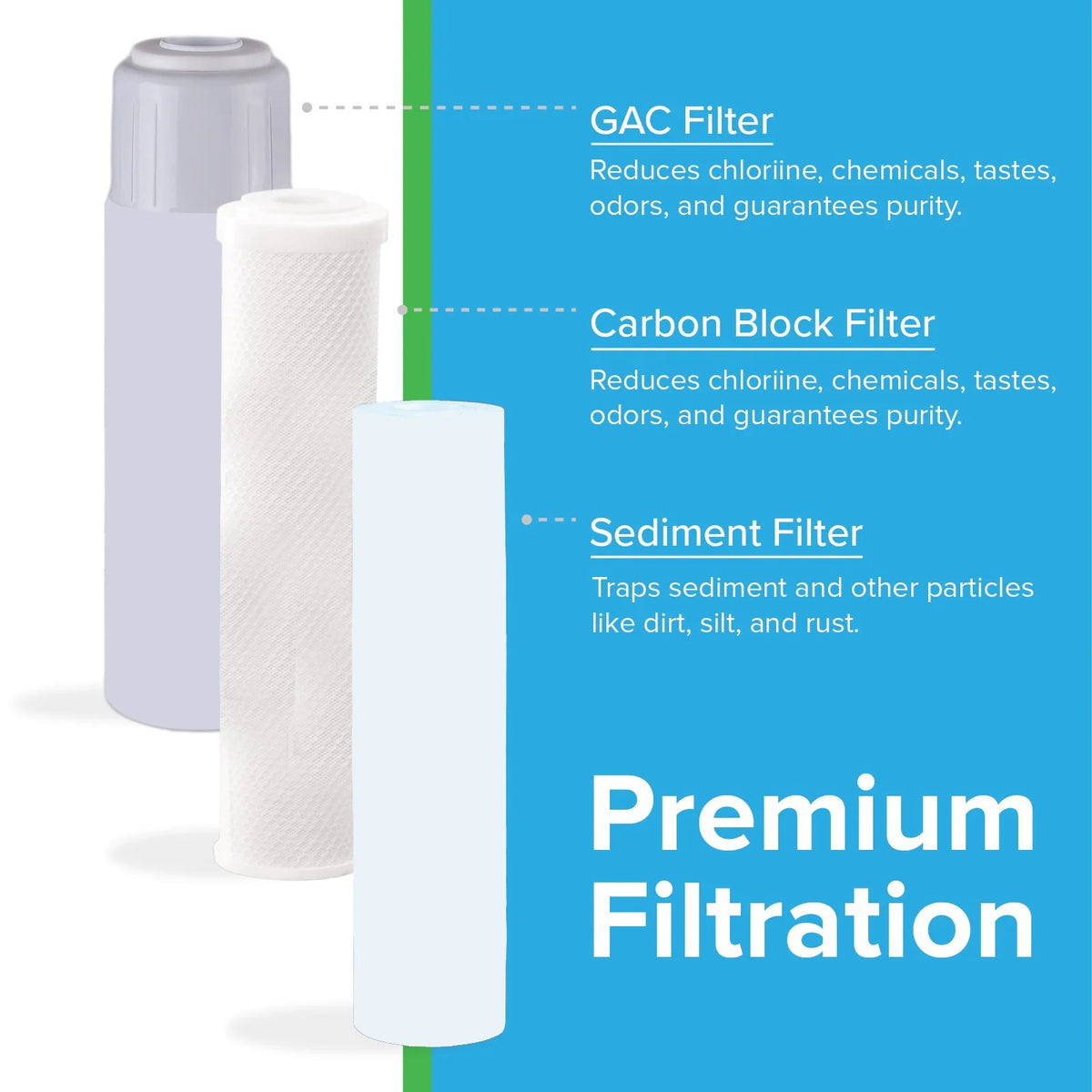 5 Stage Reverse Osmosis Water Filter System C85025