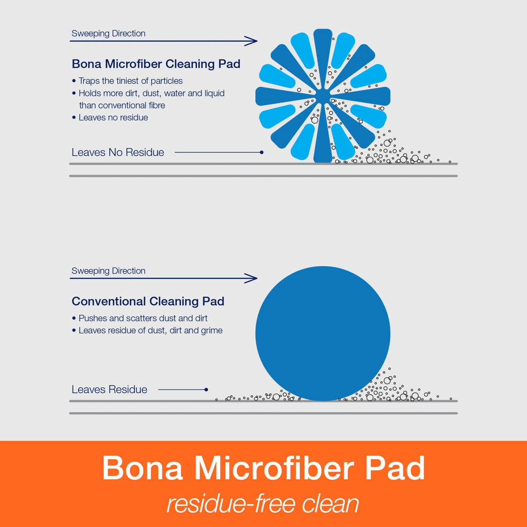 Microfiber Mop with Washable Cleaning Pad G831904