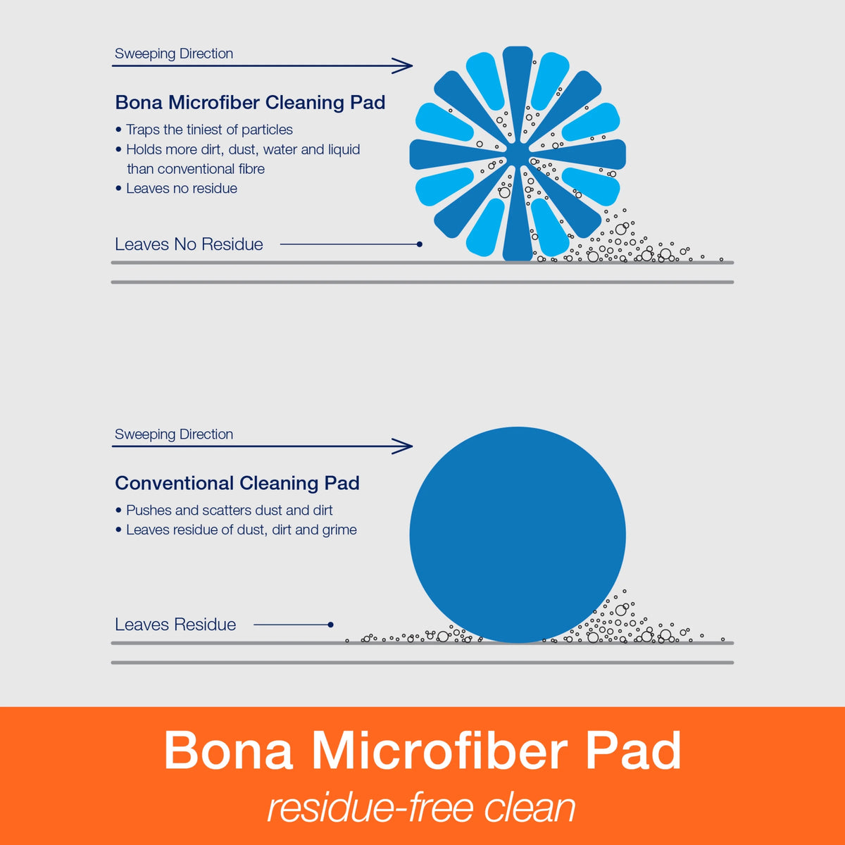 Microfiber Mop with Washable Cleaning Pad G831904