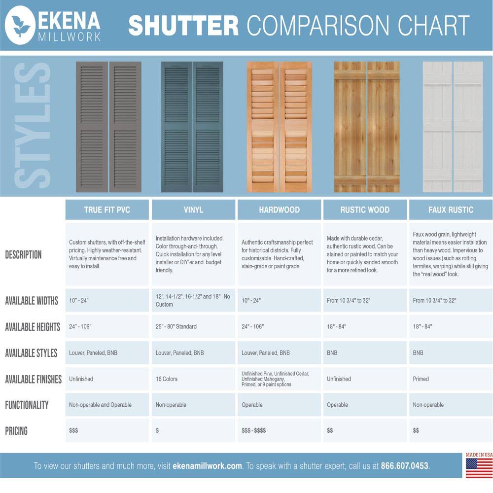 10-3/4x22 x 80x22 PVC Board and Batten Shutters with Z-Bar C671