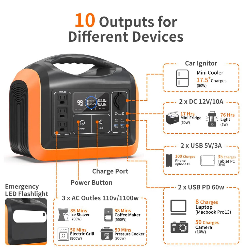 1200-Watt 992Wh Portable Power Station P124