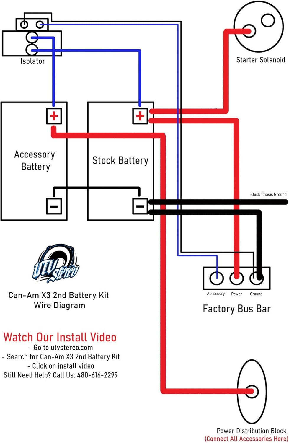 UTV Stereo Second Battery Kit T42720