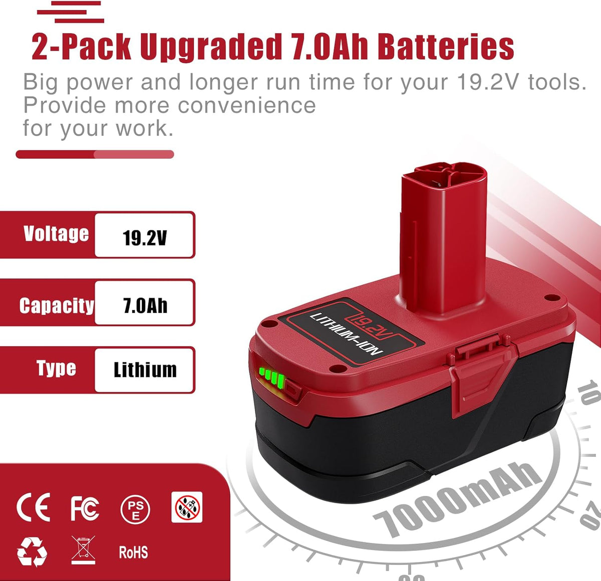 7.0Ah 19.2 Volt Replacement Battery 2Packs P659769