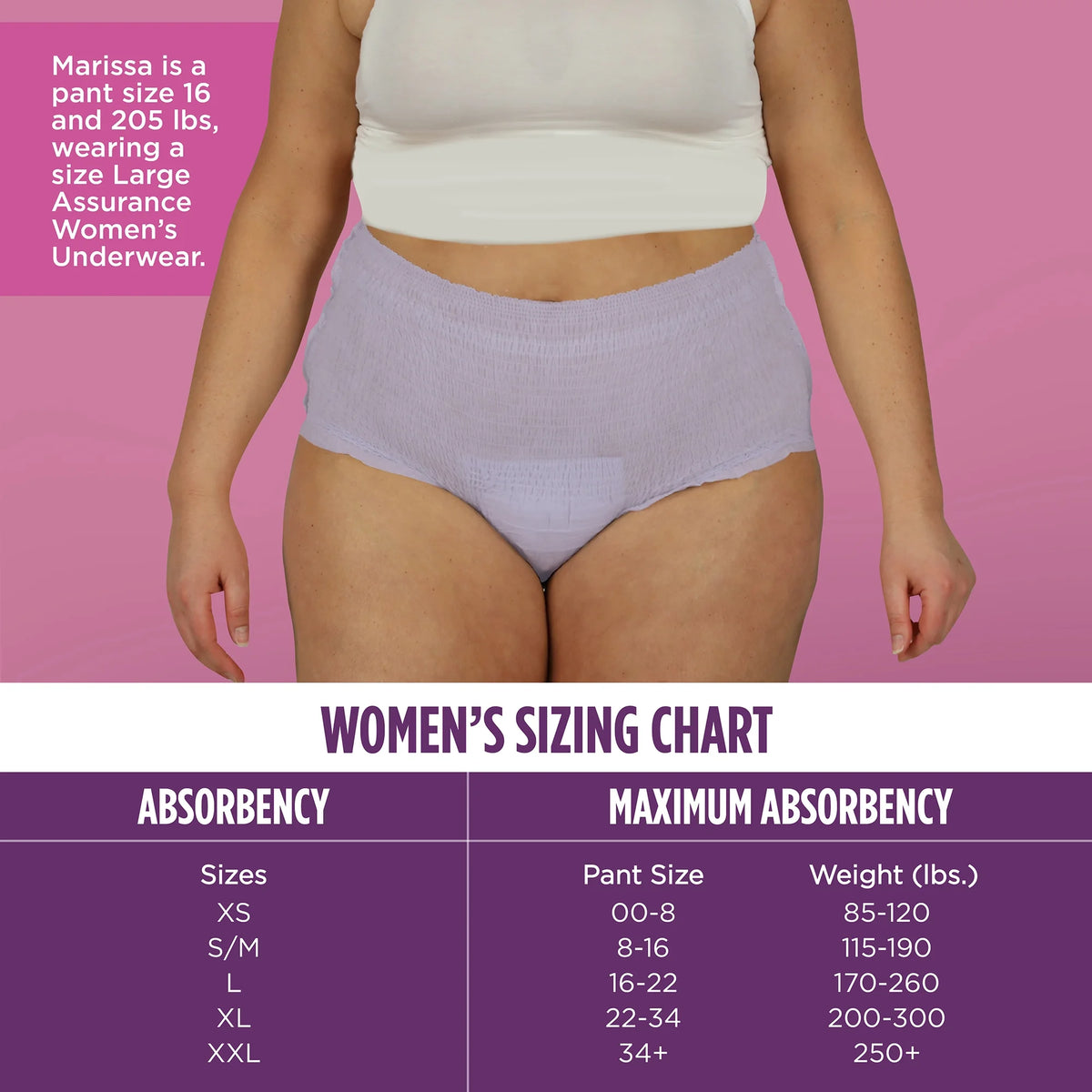 Maximum Absorbency Incontinence & Postpartum Underwear (36 Count) C24044