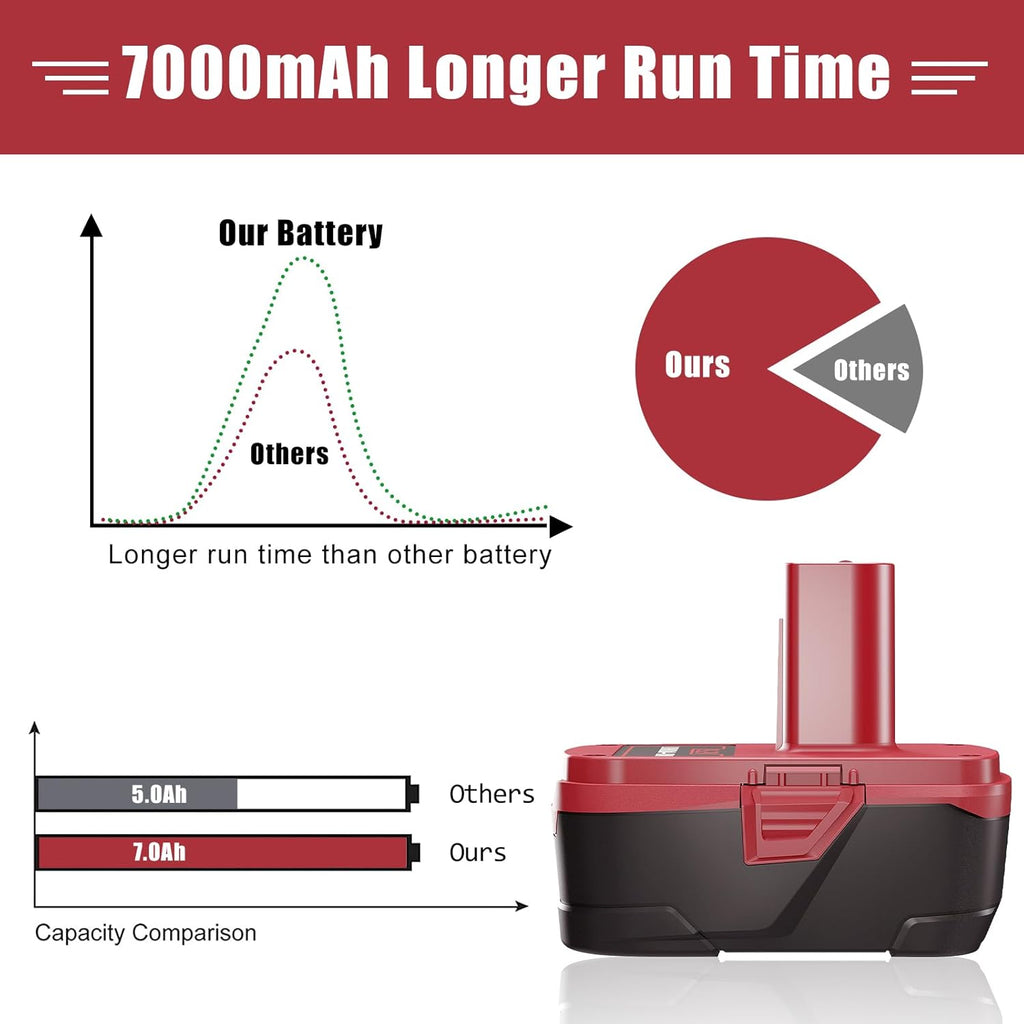 7.0Ah 19.2 Volt Replacement Battery 2Packs P659769