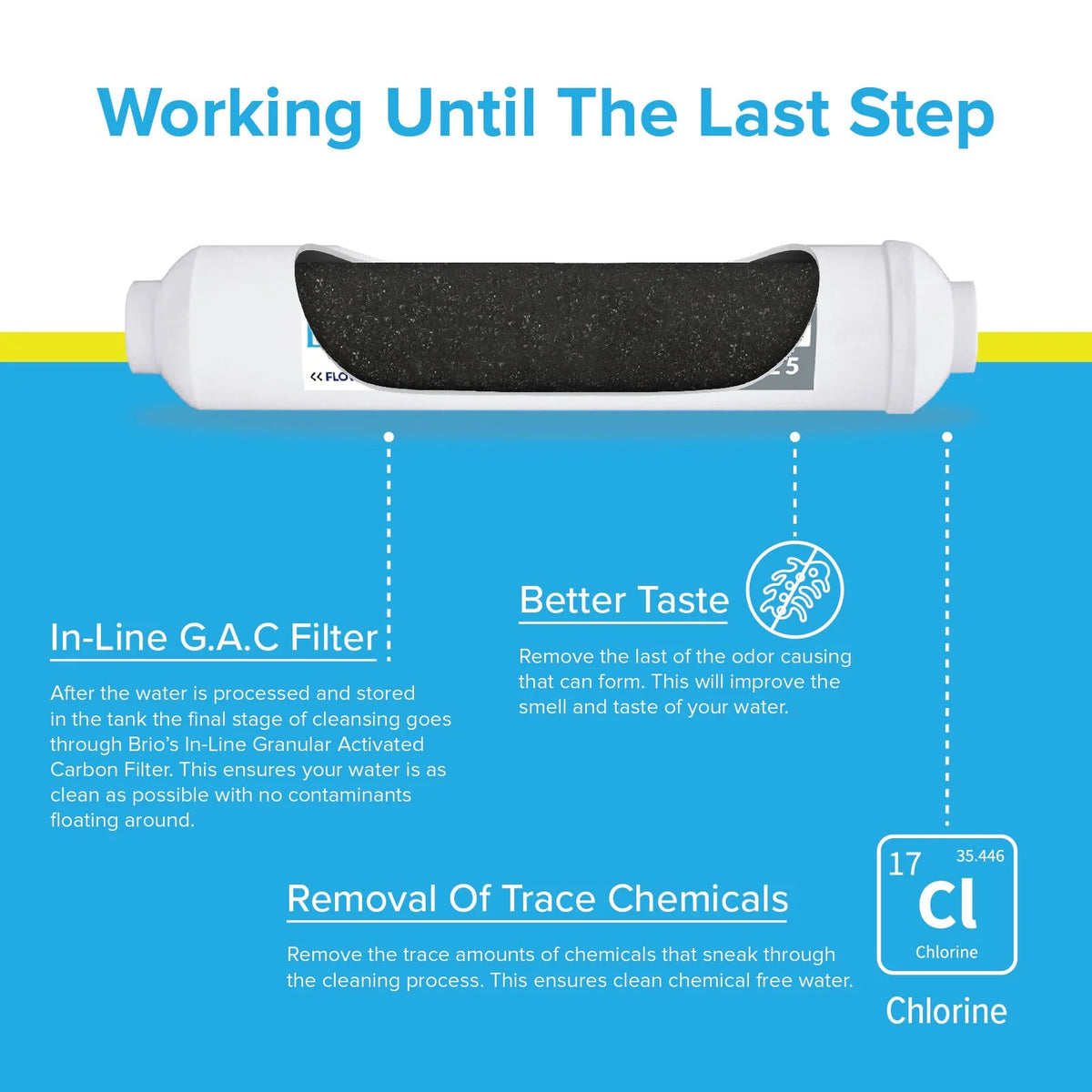 5 Stage Reverse Osmosis Water Filter System C85025