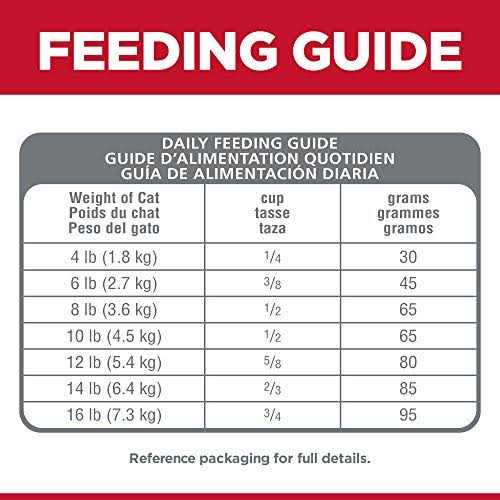 Chicken Dry Cat Food F8440