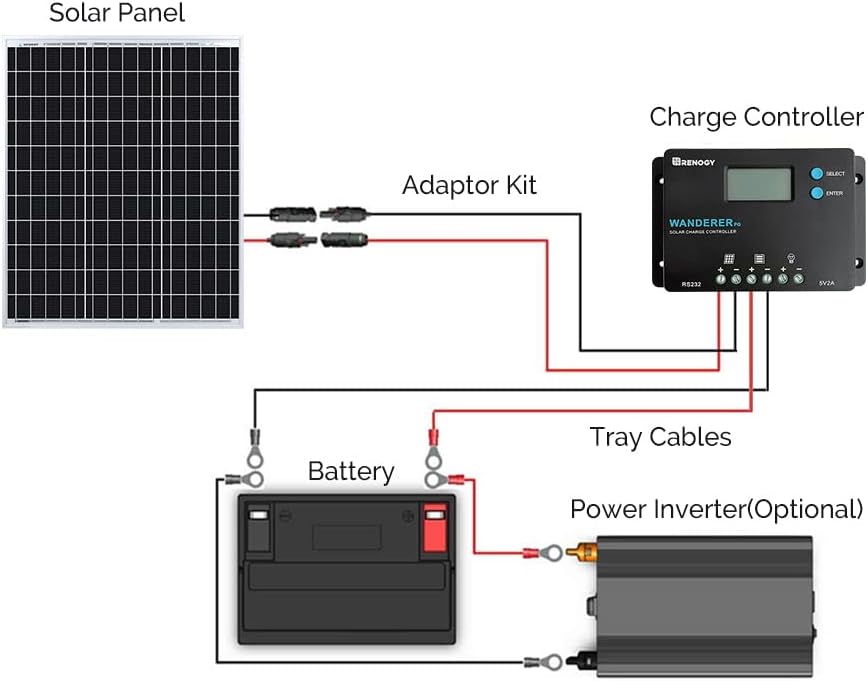 50W Monocrystalline 12V Solar Panel Kit with 10A PWM LCD Charge Controller and USB Ports P973924