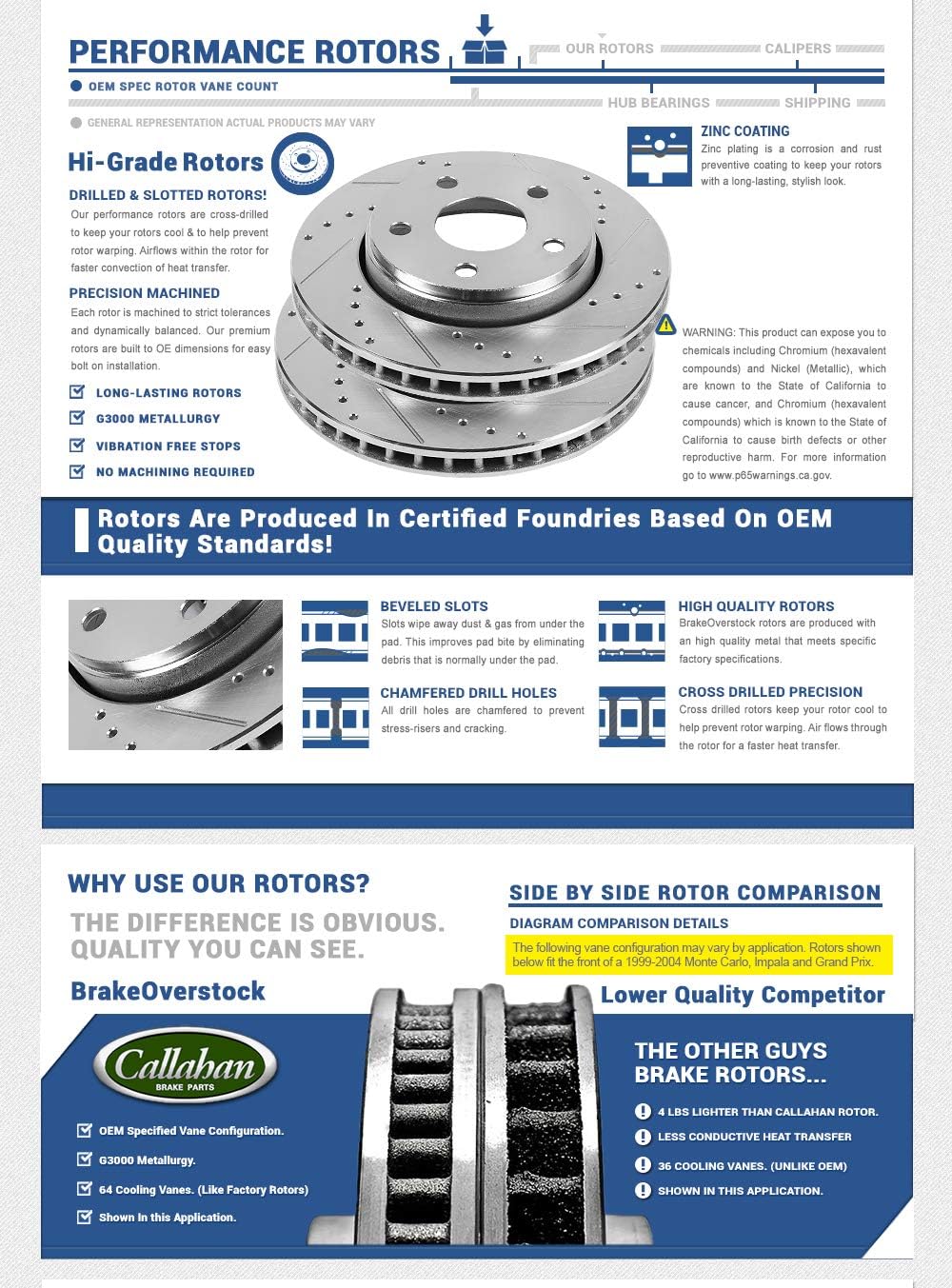 300 mm Brake Rotors Set R576