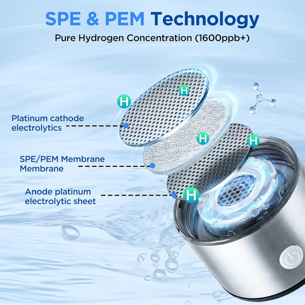Silver Hydrogen Water Bottle R16584