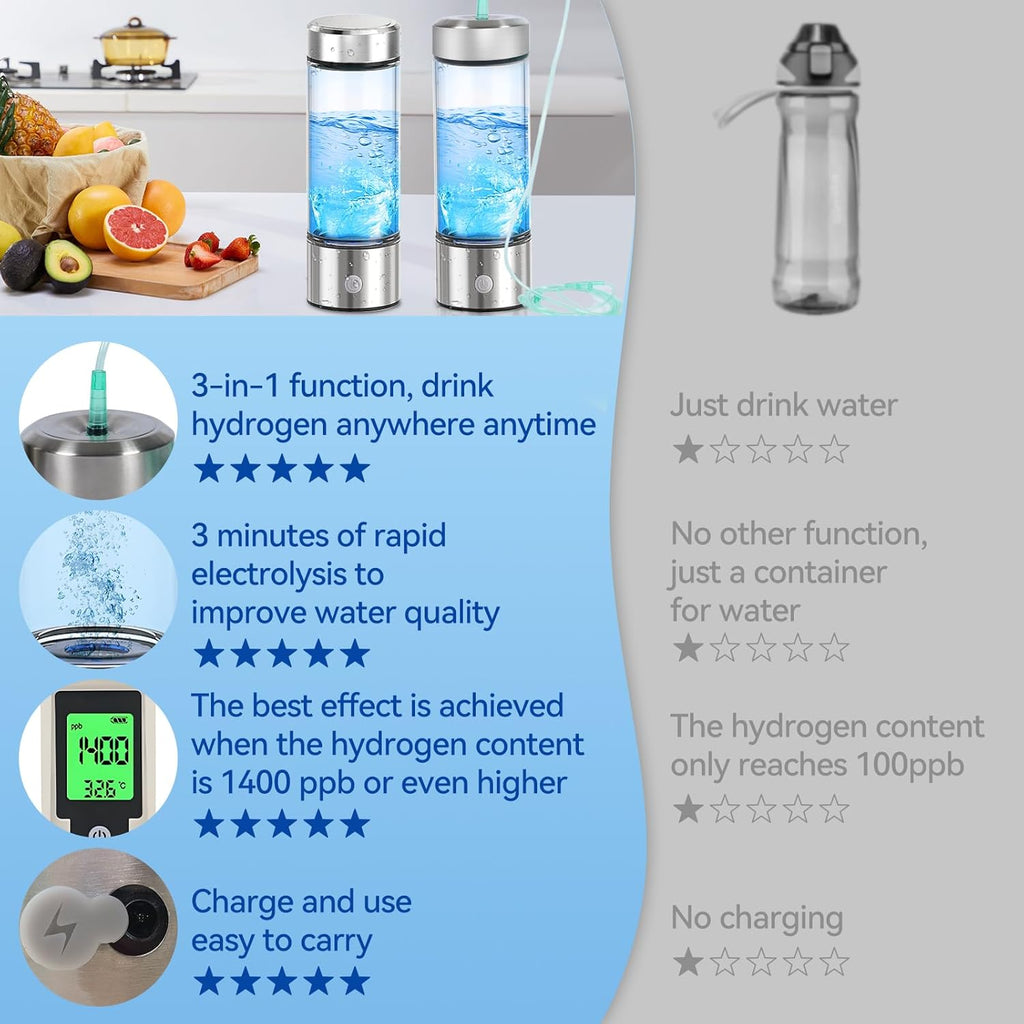 Silver Hydrogen Water Bottle R16584