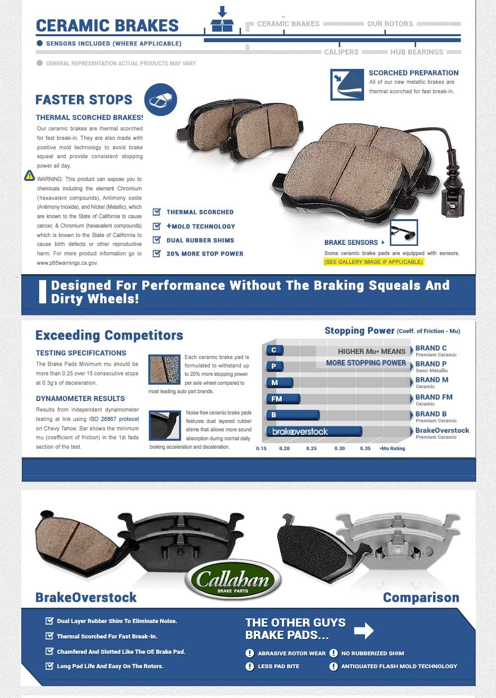 Semi-Loaded Calipers and Hardware Brake Kit E32497