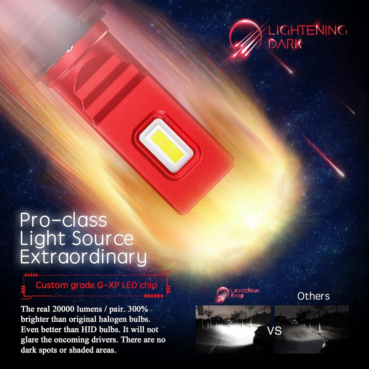 H7 LED Headlight Bulb Conversion Kit 6500K Cool White Pack of 2 H75486