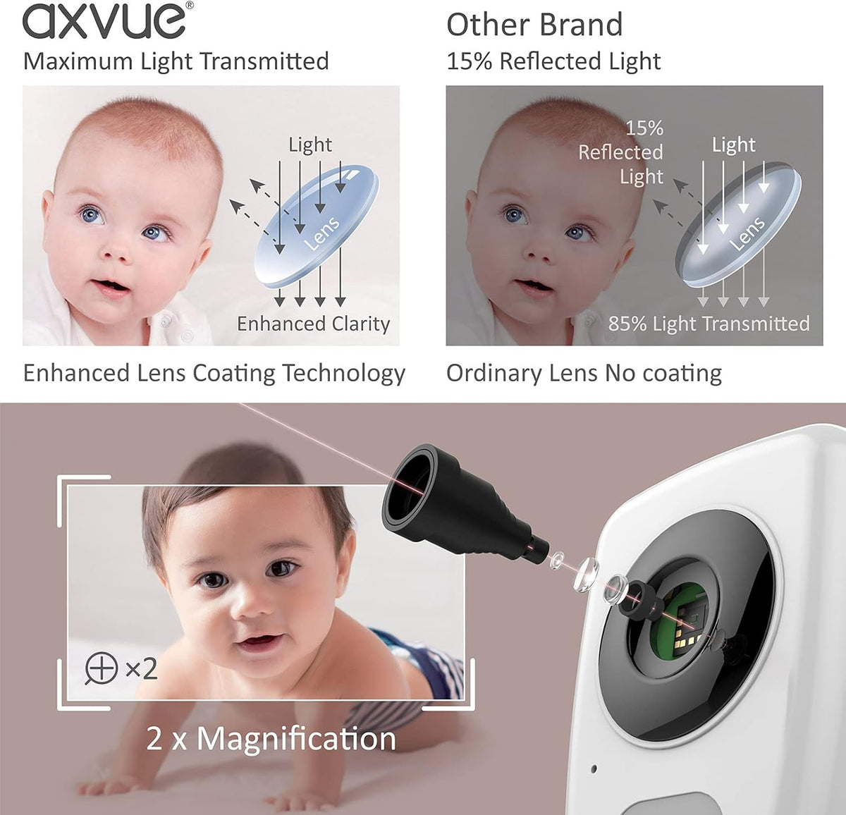 5 High Resolution Screen Video Baby Monitor with 2 HR Cam O40764