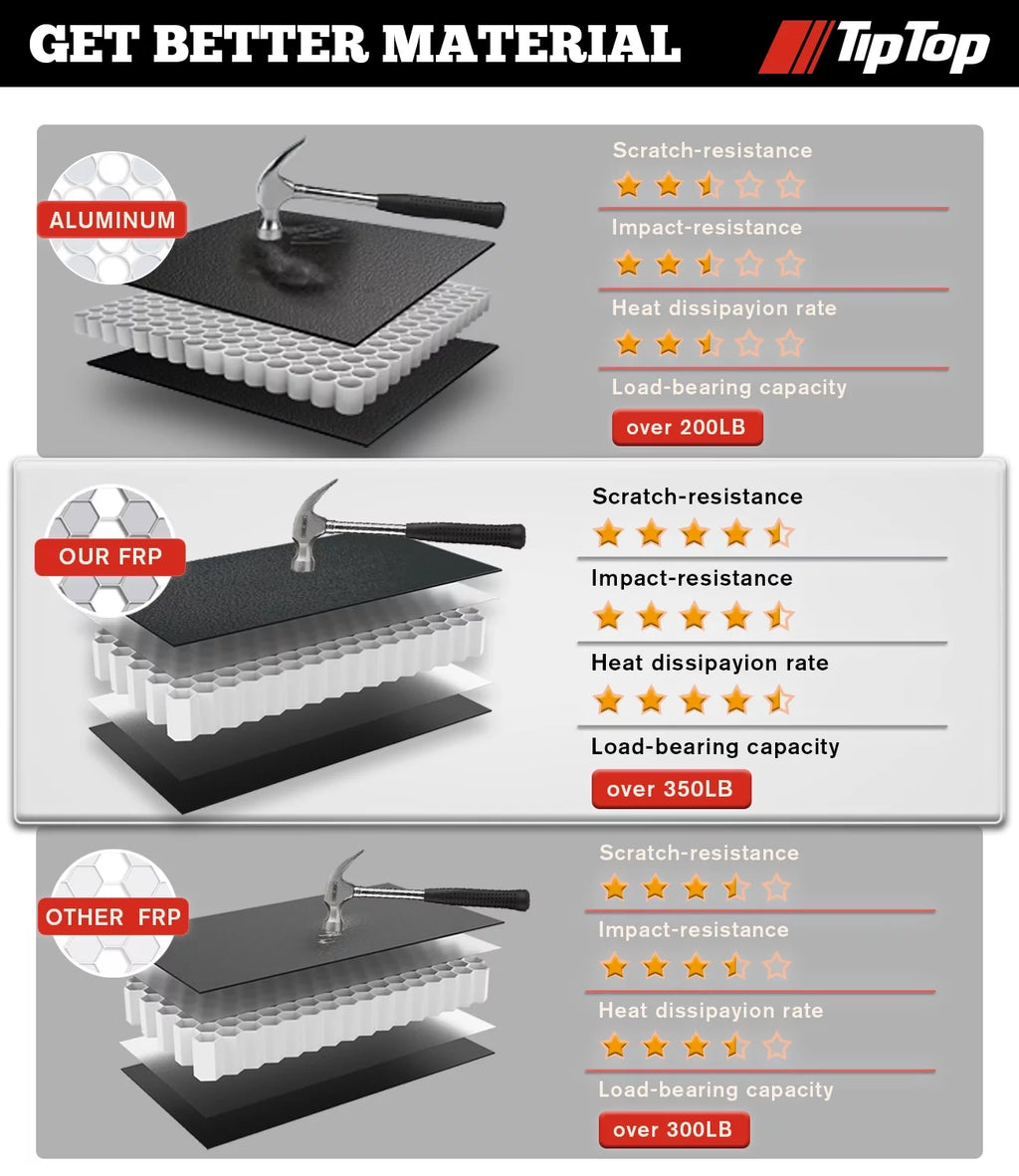 Tri-Fold Hard Tonneau Cover Truck Bed FRP On Top I490311